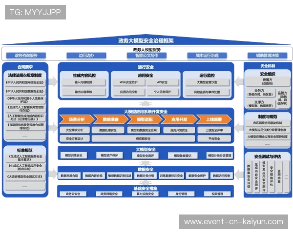 监管机构近期强化数据合规治理，完善技术集成标准与安全框架